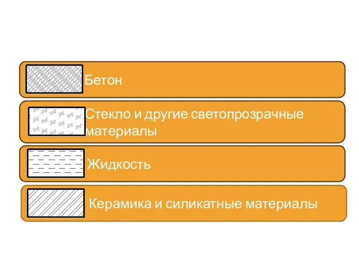 Бетон Стекло и другие светопрозрачные материалы Жидкость Керамика и силикатные материалы