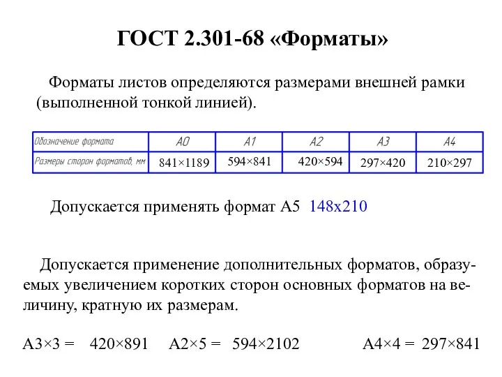 841×1189 594×841 420×594 297×420 210×297 Форматы листов определяются размерами внешней рамки (выполненной