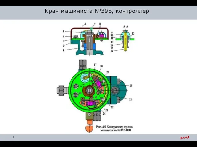 Кран машиниста №395, контроллер