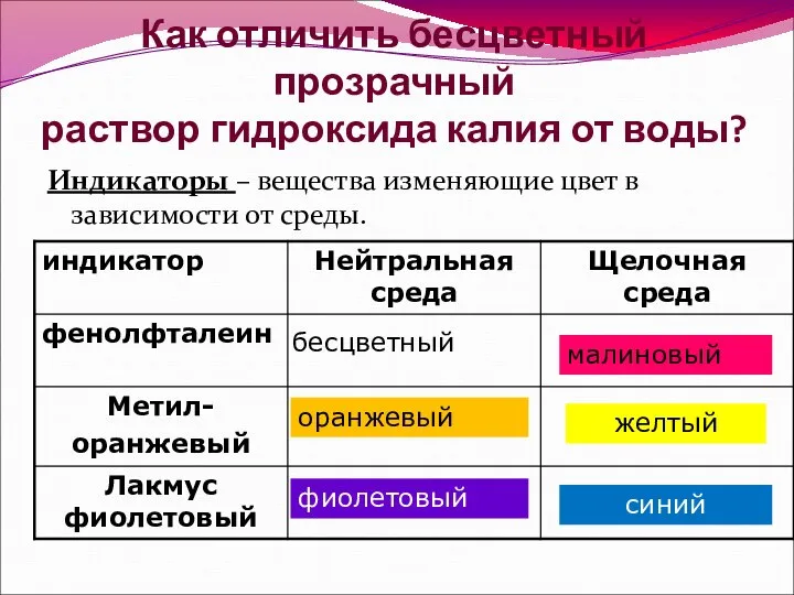 Как отличить бесцветный прозрачный раствор гидроксида калия от воды? Индикаторы – вещества