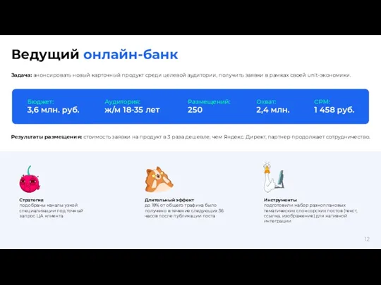 Бюджет: 3,6 млн. руб. Аудитория: ж/м 18-35 лет Размещений: 250 Охват: 2,4