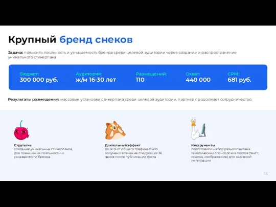 Бюджет: 300 000 руб. Аудитория: ж/м 16-30 лет Размещений: 110 Охват: 440