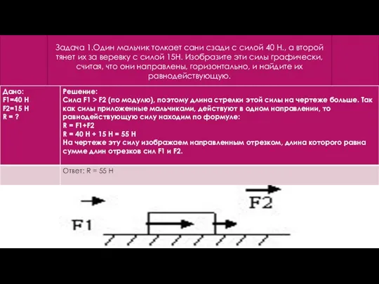 Задача 1.Один мальчик толкает сани сзади с силой 40 Н., а второй
