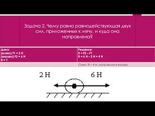 Задача 2. Чему равна равнодействующая двух сил, приложенных к мячу, и куда она направлена?