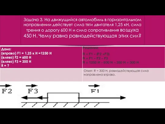 Задача 3. На движущийся автомобиль в горизонтальном направлении действует сила тяги двигателя