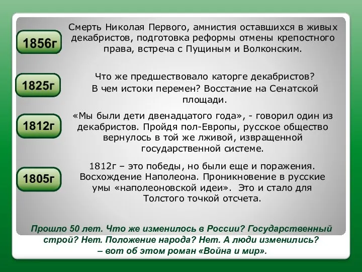Смерть Николая Первого, амнистия оставшихся в живых декабристов, подготовка реформы отмены крепостного
