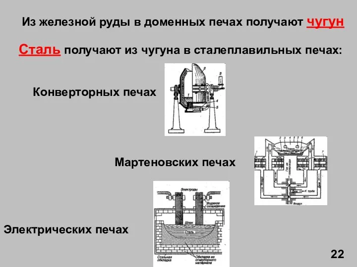 Из железной руды в доменных печах получают чугун Сталь получают из чугуна