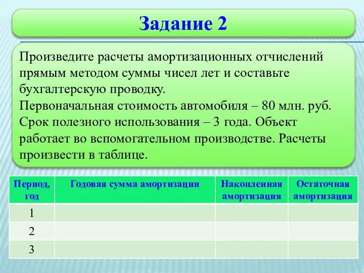 Задание 2 Произведите расчеты амортизационных отчислений прямым методом суммы чисел лет и