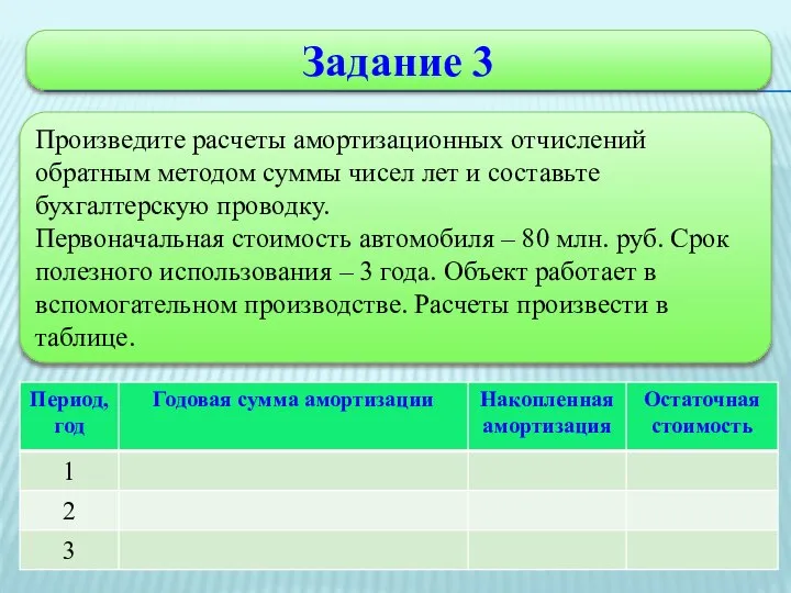 Задание 3 Произведите расчеты амортизационных отчислений обратным методом суммы чисел лет и