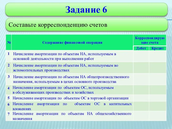 Задание 6 Составьте корреспонденцию счетов