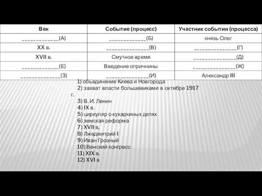 1) объединение Киева и Новгорода 2) захват власти большевиками в октябре 1917