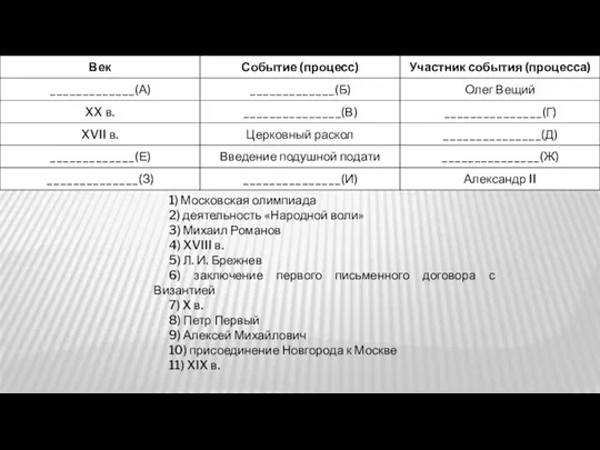 1) Московская олимпиада 2) деятельность «Народной воли» 3) Михаил Романов 4) XVIII