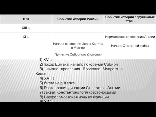 1) XV в. 2) поход Ермака, начало покорения Сибири 3) начало правления