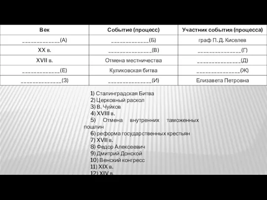 1) Сталинградская Битва 2) Церковный раскол 3) В. Чуйков 4) XVIII в.