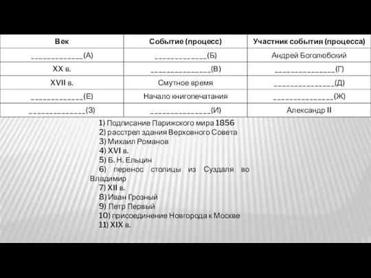 1) Подписание Парижского мира 1856 2) расстрел здания Верховного Совета 3) Михаил