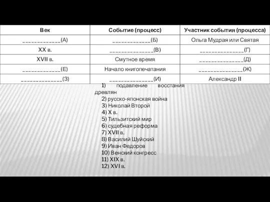 1) подавление восстания древлян 2) русско-японская война 3) Николай Второй 4) X