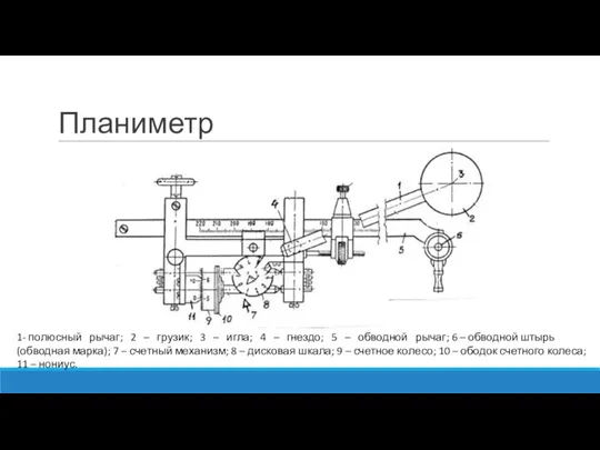 Планиметр 1- полюсный рычаг; 2 – грузик; 3 – игла; 4 –