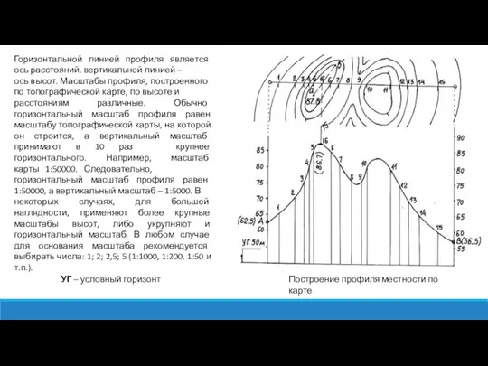 Построение профиля местности по карте Горизонтальной линией профиля является ось расстояний, вертикальной