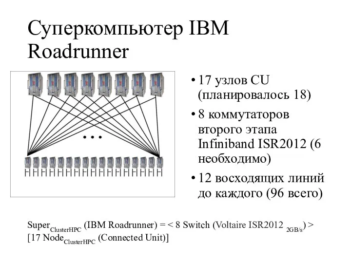 Суперкомпьютер IBM Roadrunner 17 узлов CU (планировалось 18) 8 коммутаторов второго этапа