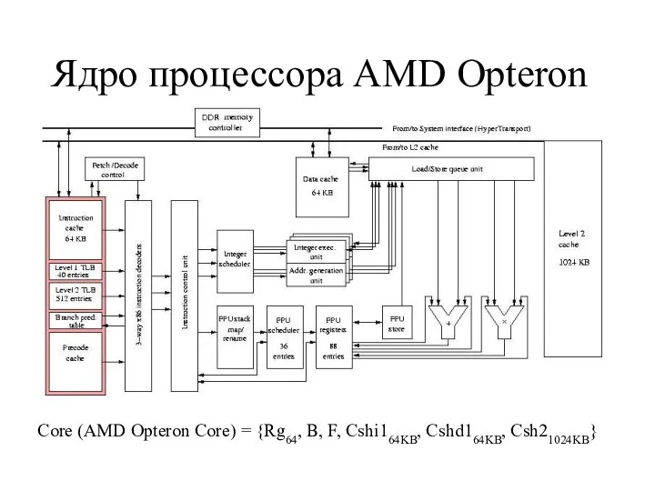 Ядро процессора AMD Opteron Core (AMD Opteron Core) = {Rg64, B, F, Cshi164KB, Cshd164KB, Csh21024KB}