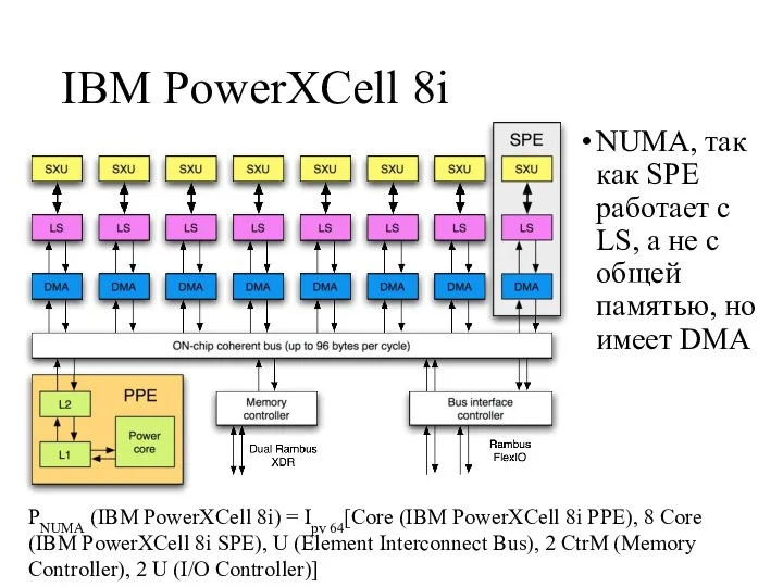 IBM PowerXCell 8i NUMA, так как SPE работает с LS, а не