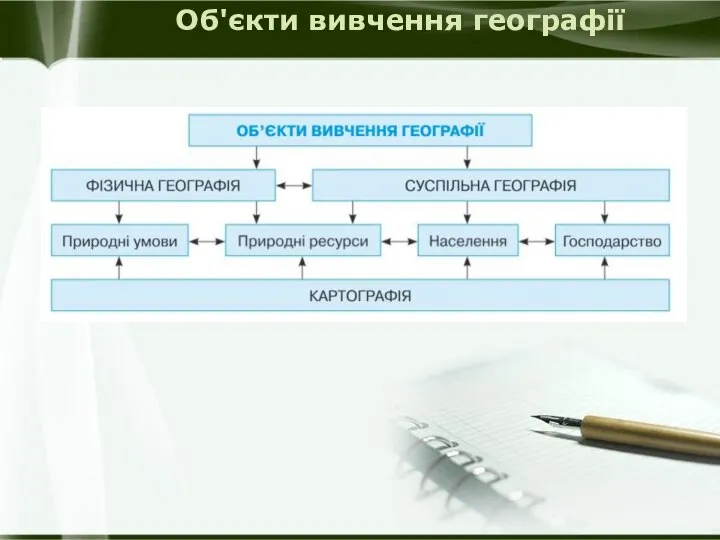 Об'єкти вивчення географії