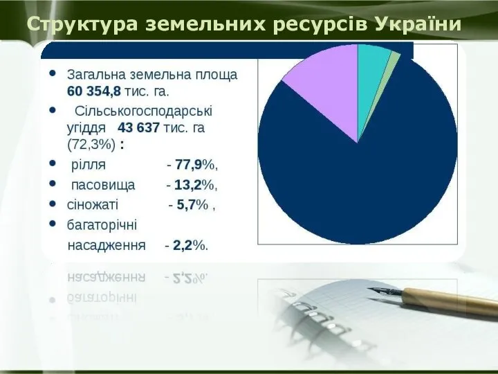 Структура земельних ресурсів України