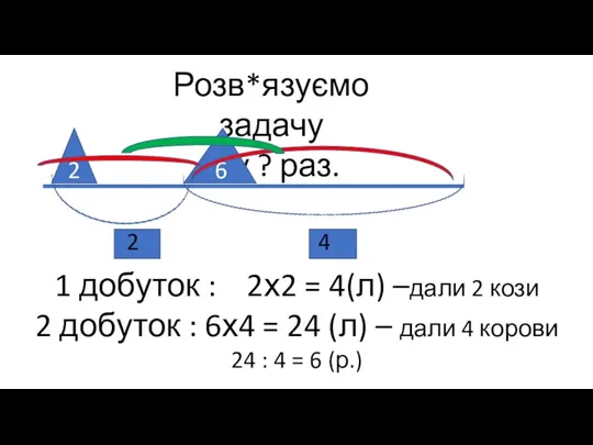 Розв*язуємо задачу у ? раз. 2 6 444 2 4 1 добуток