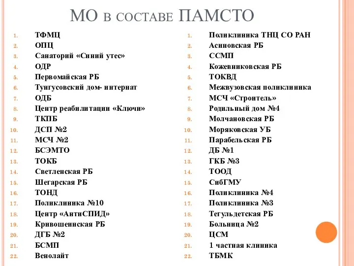 МО в составе ПАМСТО ТФМЦ ОПЦ Санаторий «Синий утес» ОДР Первомайская РБ