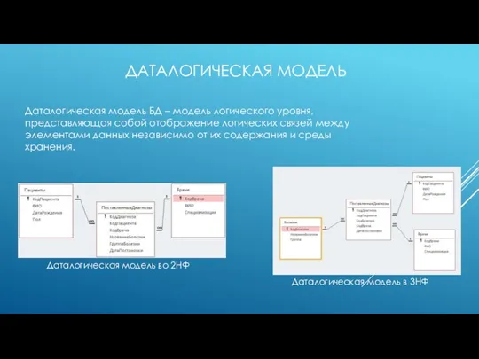 ДАТАЛОГИЧЕСКАЯ МОДЕЛЬ Даталогическая модель БД – модель логического уровня, представляющая собой отображение