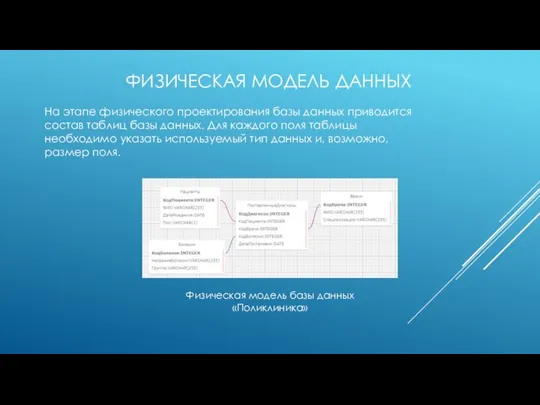 ФИЗИЧЕСКАЯ МОДЕЛЬ ДАННЫХ На этапе физического проектирования базы данных приводится состав таблиц