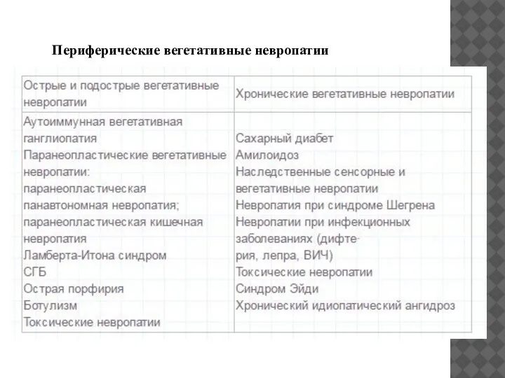 Периферические вегетативные невропатии