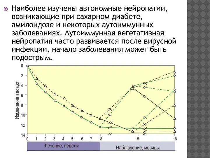 Наиболее изучены автономные нейропатии, возникающие при сахарном диабете, амилоидозе и некоторых аутоиммунных