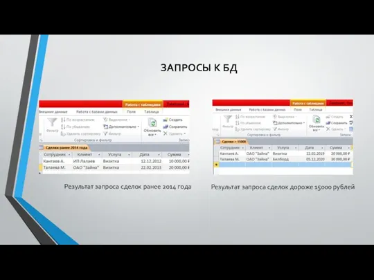 ЗАПРОСЫ К БД Результат запроса сделок ранее 2014 года Результат запроса сделок дороже 15000 рублей