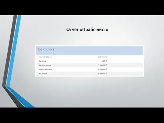 Отчет «Прайс-лист»