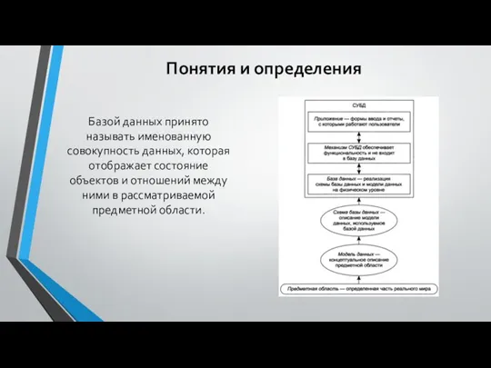 Понятия и определения Базой данных принято называть именованную совокупность данных, которая отображает