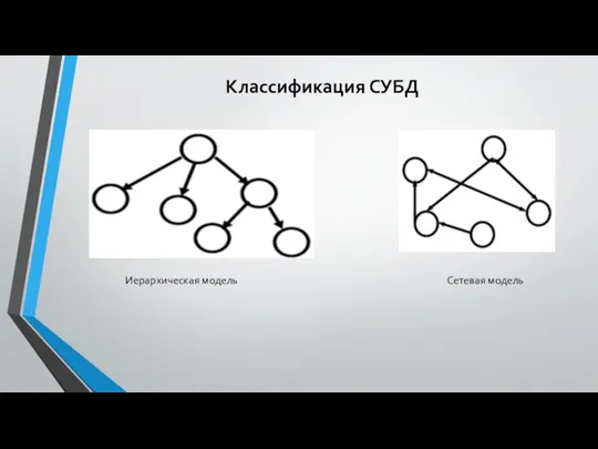 Классификация СУБД Иерархическая модель Сетевая модель