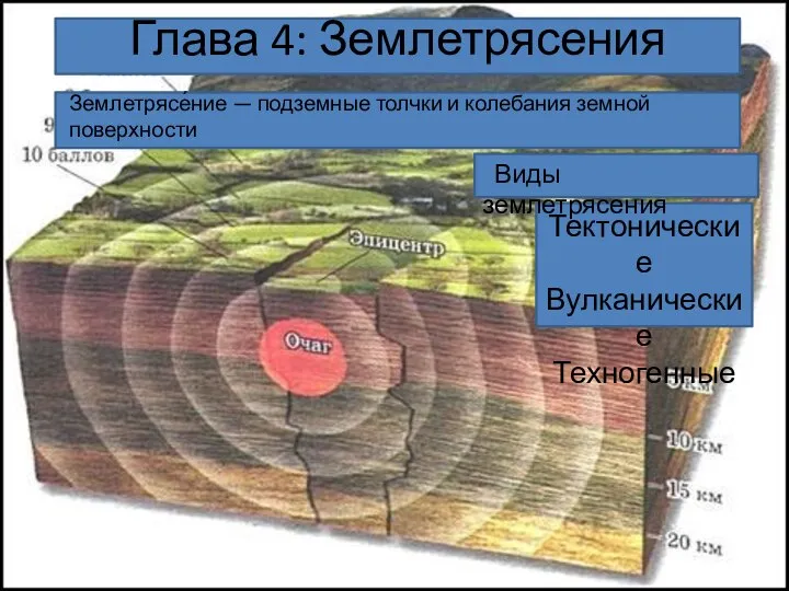 Глава 4: Землетрясения Землетрясе́ние — подземные толчки и колебания земной поверхности Виды землетрясения Тектонические Вулканические Техногенные