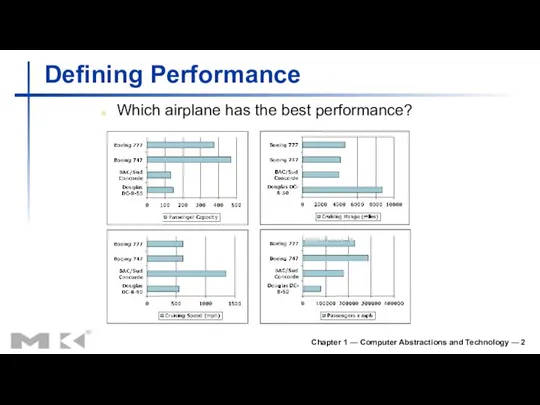 Chapter 1 — Computer Abstractions and Technology — Defining Performance Which airplane has the best performance?