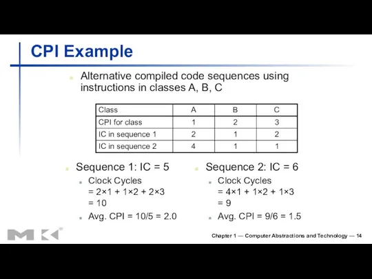 Chapter 1 — Computer Abstractions and Technology — CPI Example Alternative compiled