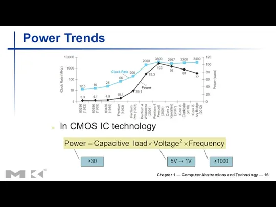 Chapter 1 — Computer Abstractions and Technology — Power Trends In CMOS