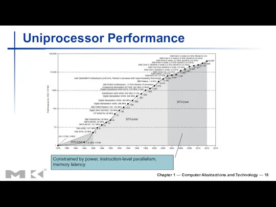 Chapter 1 — Computer Abstractions and Technology — Uniprocessor Performance Constrained by