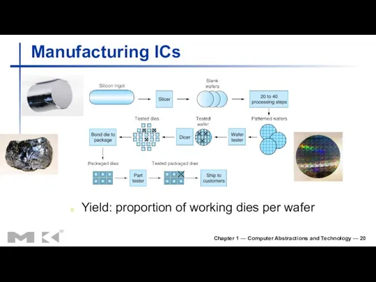 Chapter 1 — Computer Abstractions and Technology — Manufacturing ICs Yield: proportion