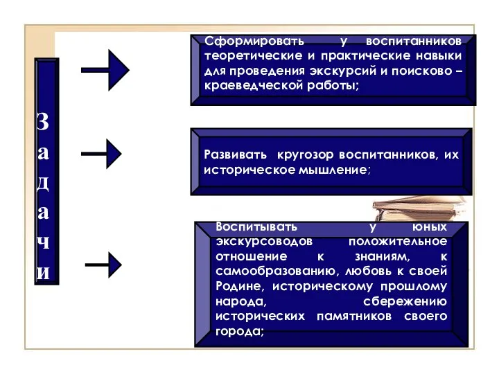 Задачи Сформировать у воспитанников теоретические и практические навыки для проведения экскурсий и