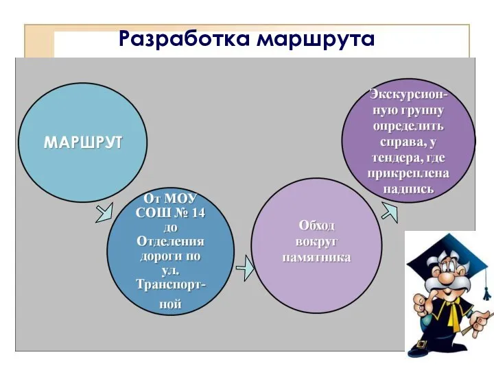 Разработка маршрута