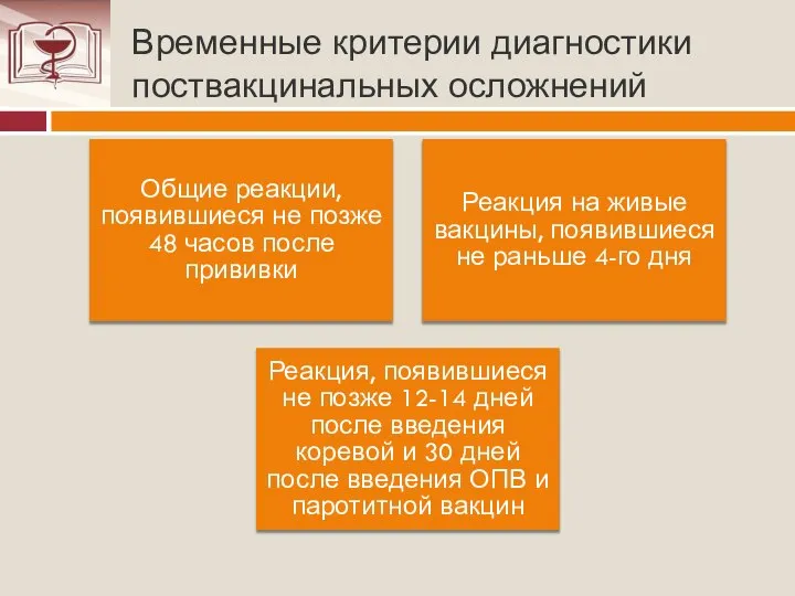 Временные критерии диагностики поствакцинальных осложнений Общие реакции, появившиеся не позже 48 часов