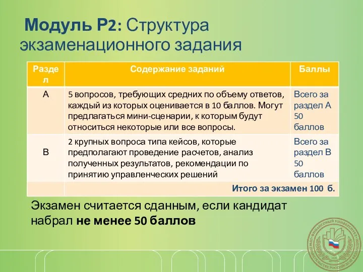 Модуль Р2: Структура экзаменационного задания Экзамен считается сданным, если кандидат набрал не менее 50 баллов