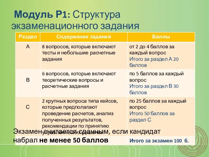 Модуль Р1: Структура экзаменационного задания Экзамен считается сданным, если кандидат набрал не менее 50 баллов