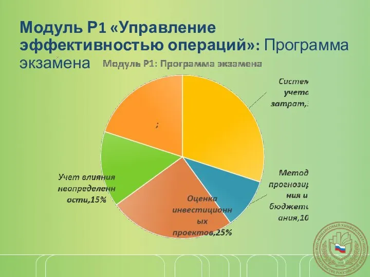 Модуль Р1 «Управление эффективностью операций»: Программа экзамена