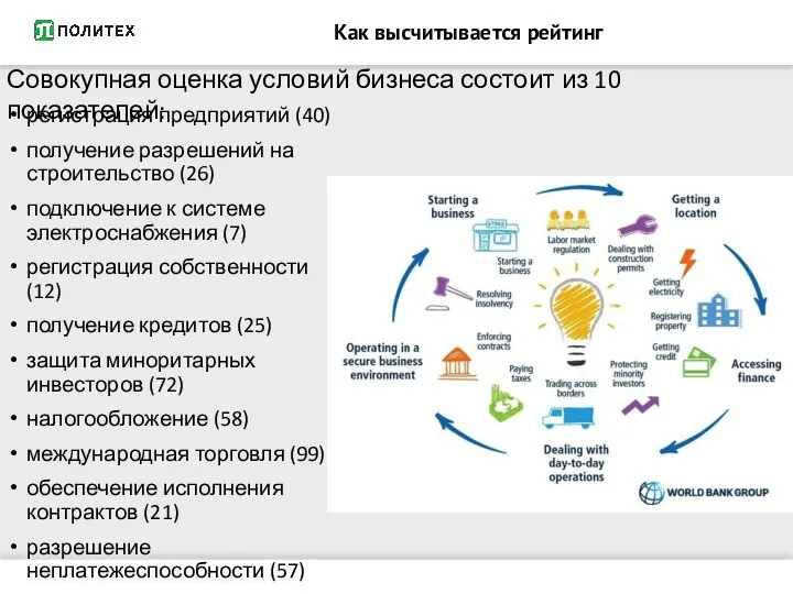 Как высчитывается рейтинг регистрация предприятий (40) получение разрешений на строительство (26) подключение